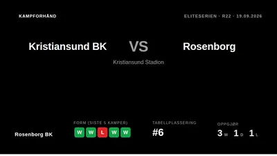 Rosenborg BK reiser til Kristiansund med fire seire på de fem siste kampene og 15 mål i den perioden, ledet av toppscorer...